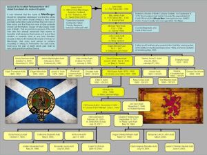 New Auld Genealogy Chart